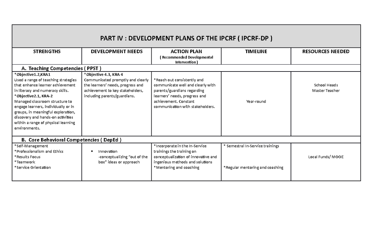 What Is Individual Development Plan For Teachers