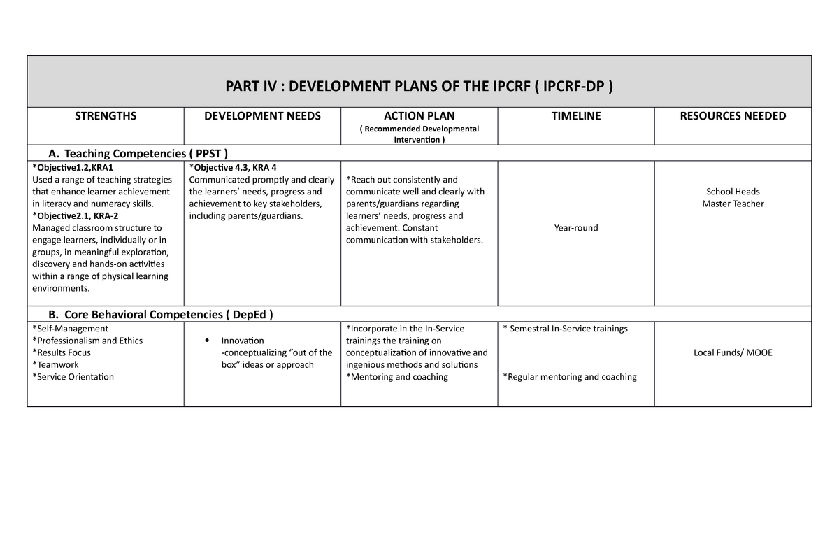 What Is Individual Development Plan For Teachers Design Talk