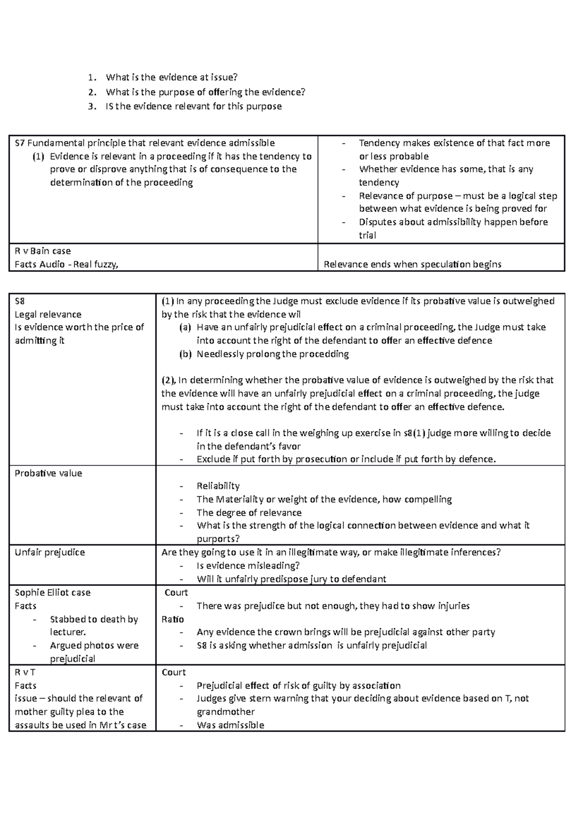 evidence-law-cheat-notes-what-is-the-evidence-at-issue-what-is-the