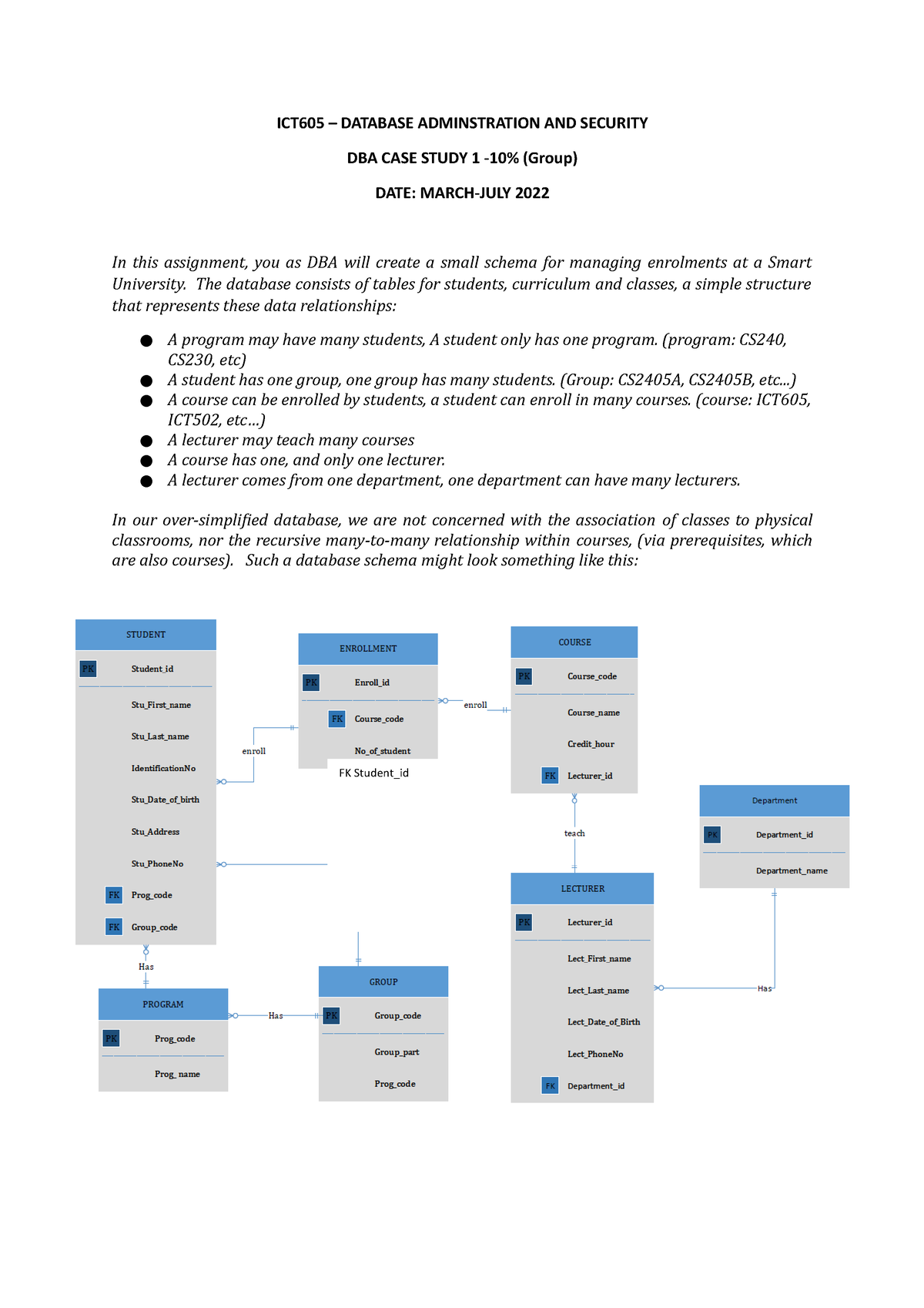 database security case study