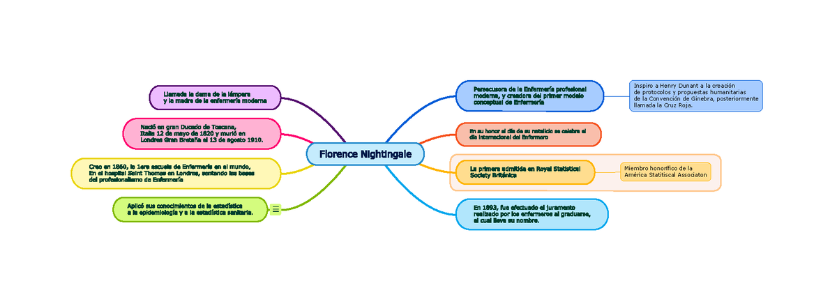 Florence Nightingale 202271 112250 - Florence Nightingale Persecusora de la  Enfermería profesional - Studocu