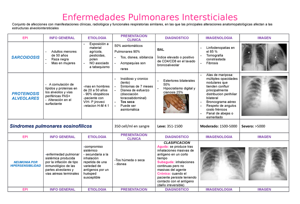 Enfermedades Pulmonares Intersticiales Apuntes - Enfermedades ...