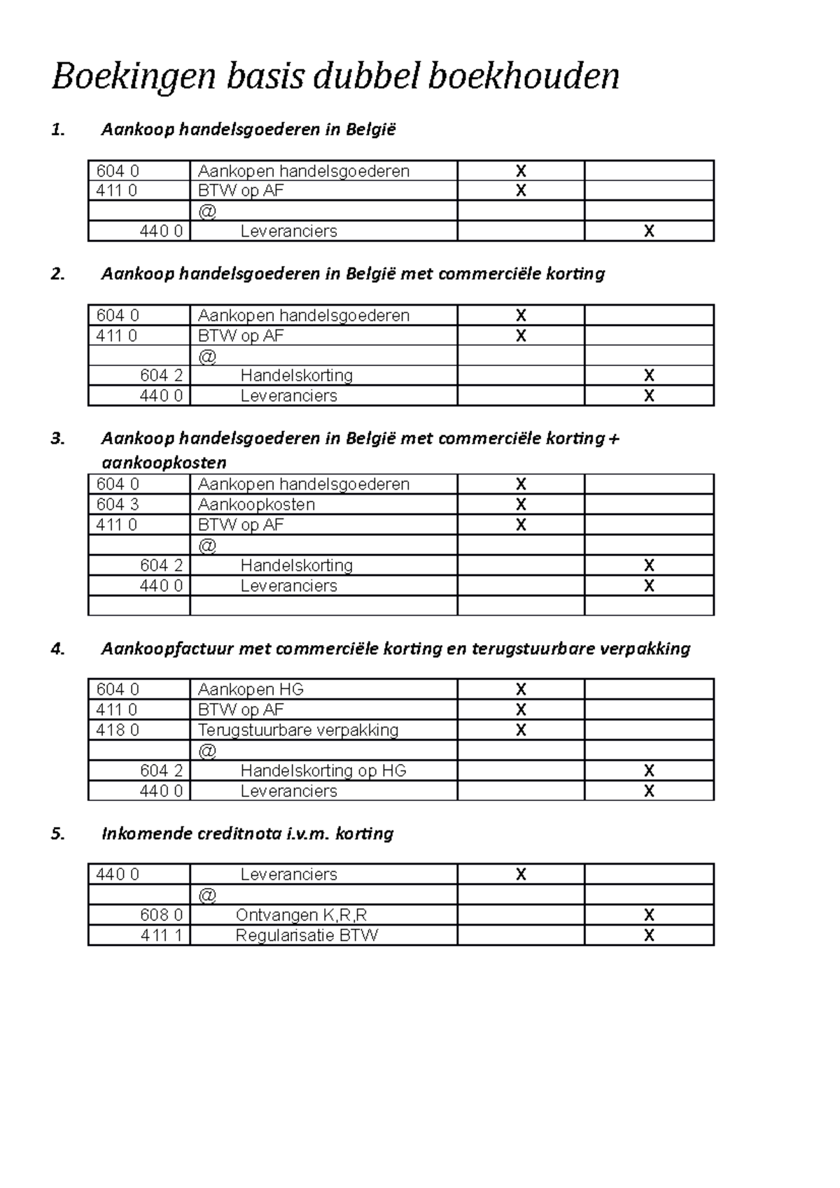 Samenvatting Boekingen - Boekingen Basis Dubbel Boekhouden 1. Aankoop ...