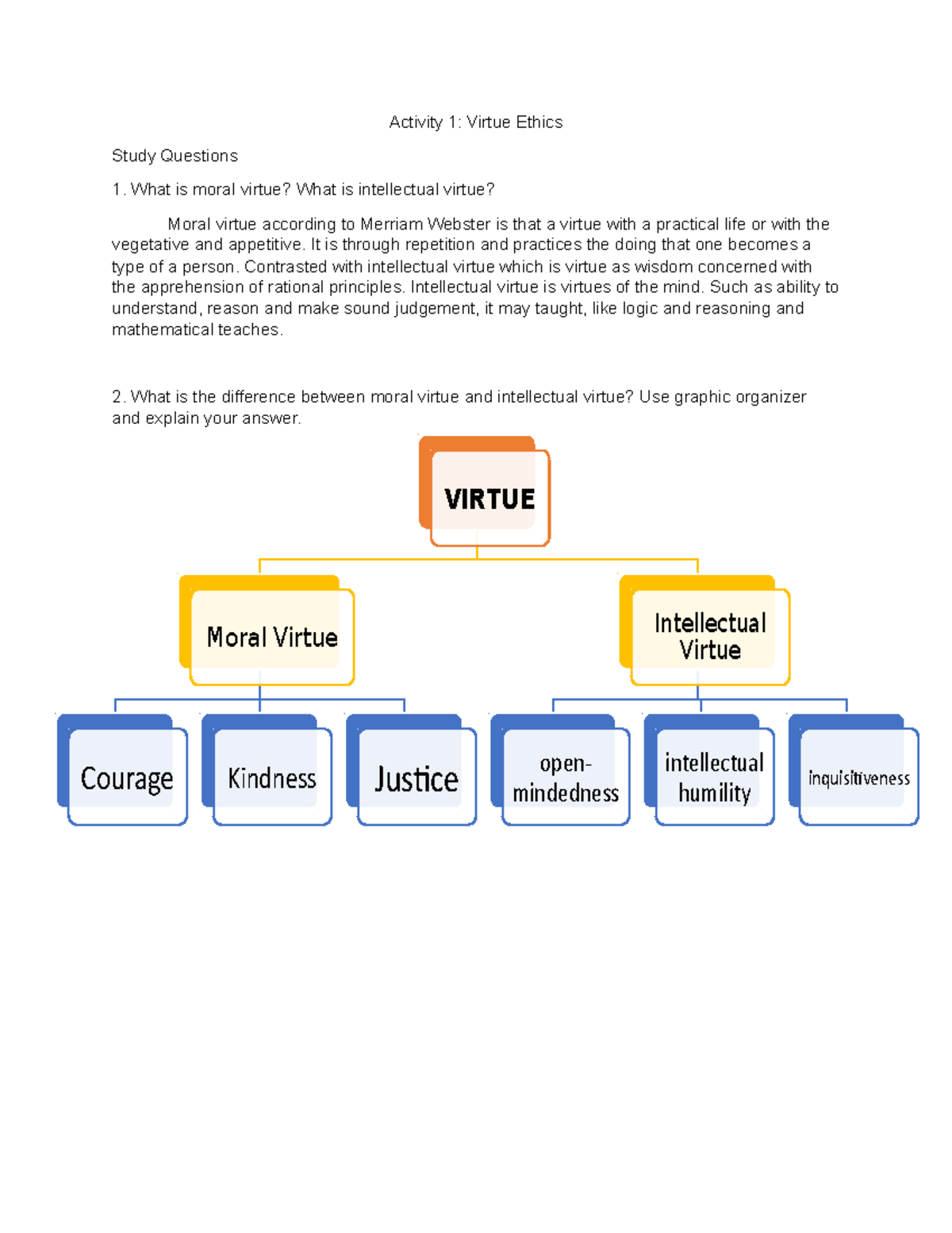 Vrtue Ethics - Goodluck! - VIRTUE Moral Virtue Courage Kindness Justice ...