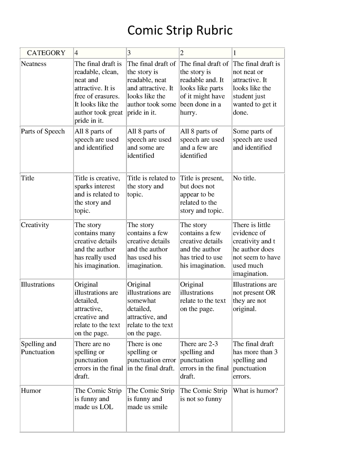 comic-strip-rubric-answers-comic-strip-rubric-category-4-3-2-1