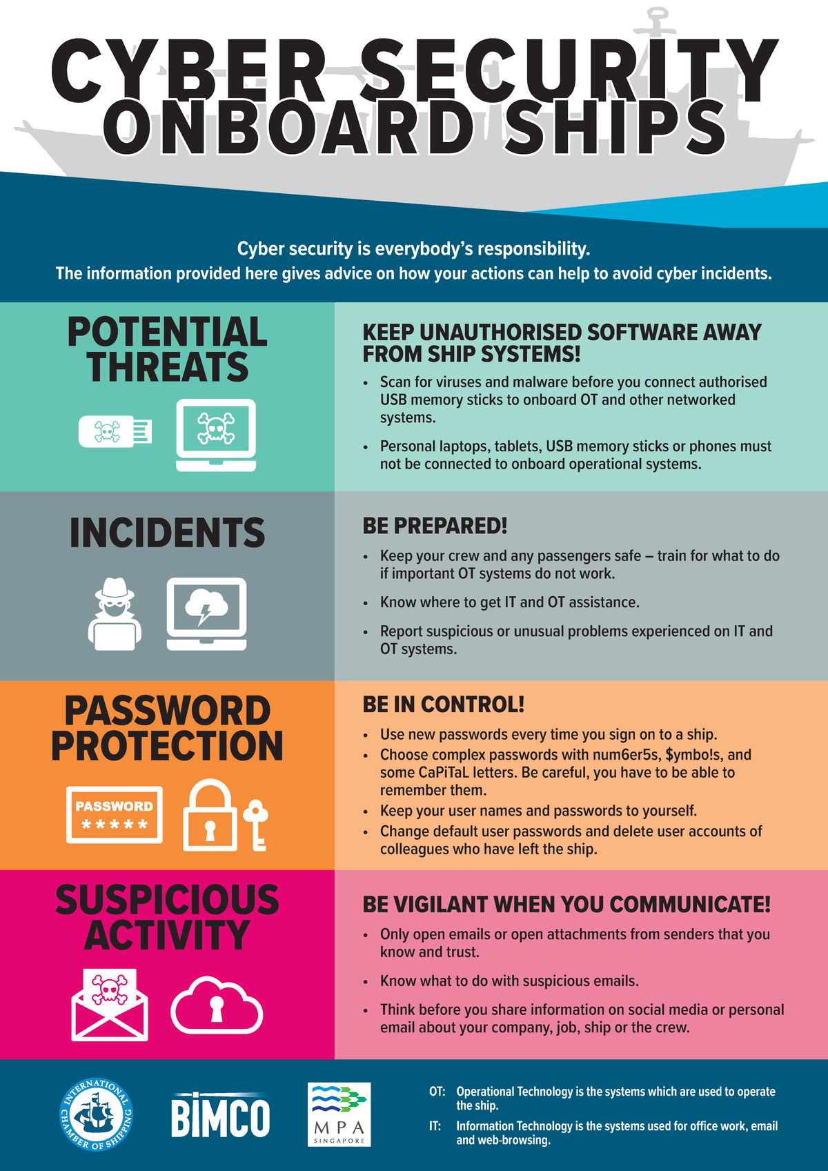 Cyber security onboard ships awareness poster - MPA Corporate Identity ...