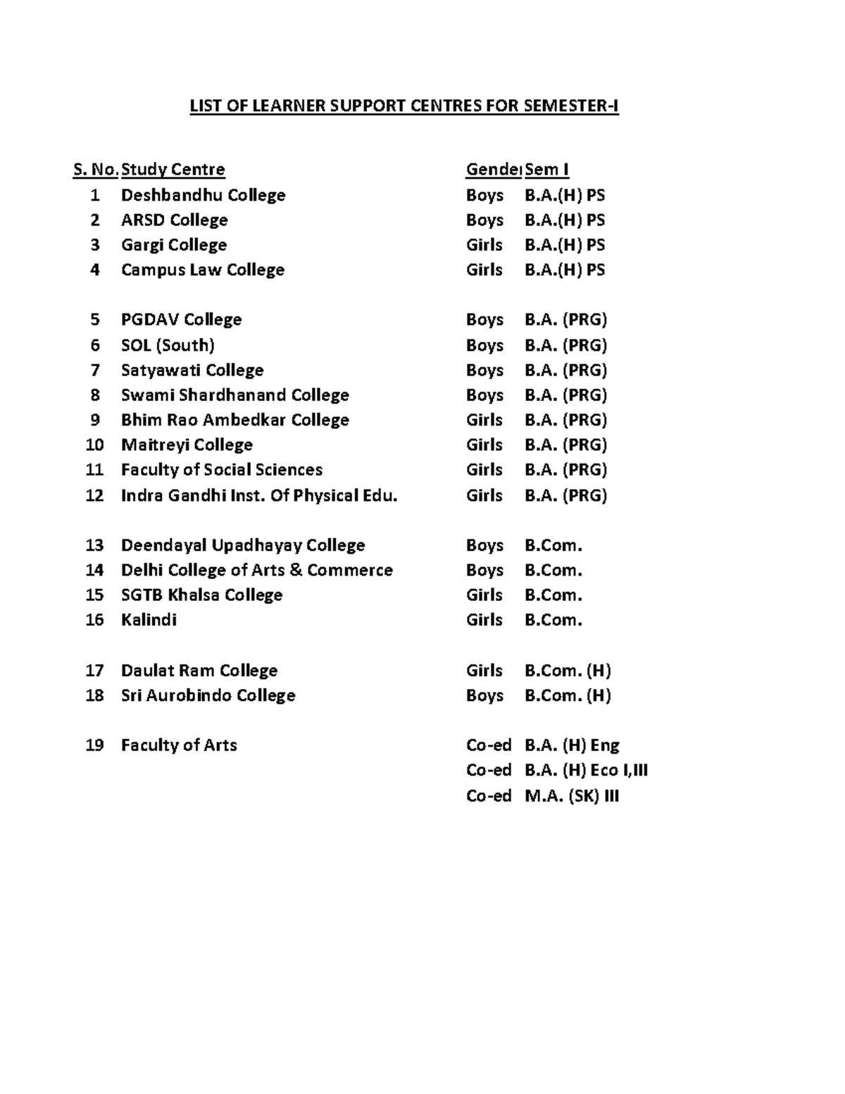 SOL Colleges LIST 2023 - S. No Centre GenderSem I 1 Deshbandhu College ...