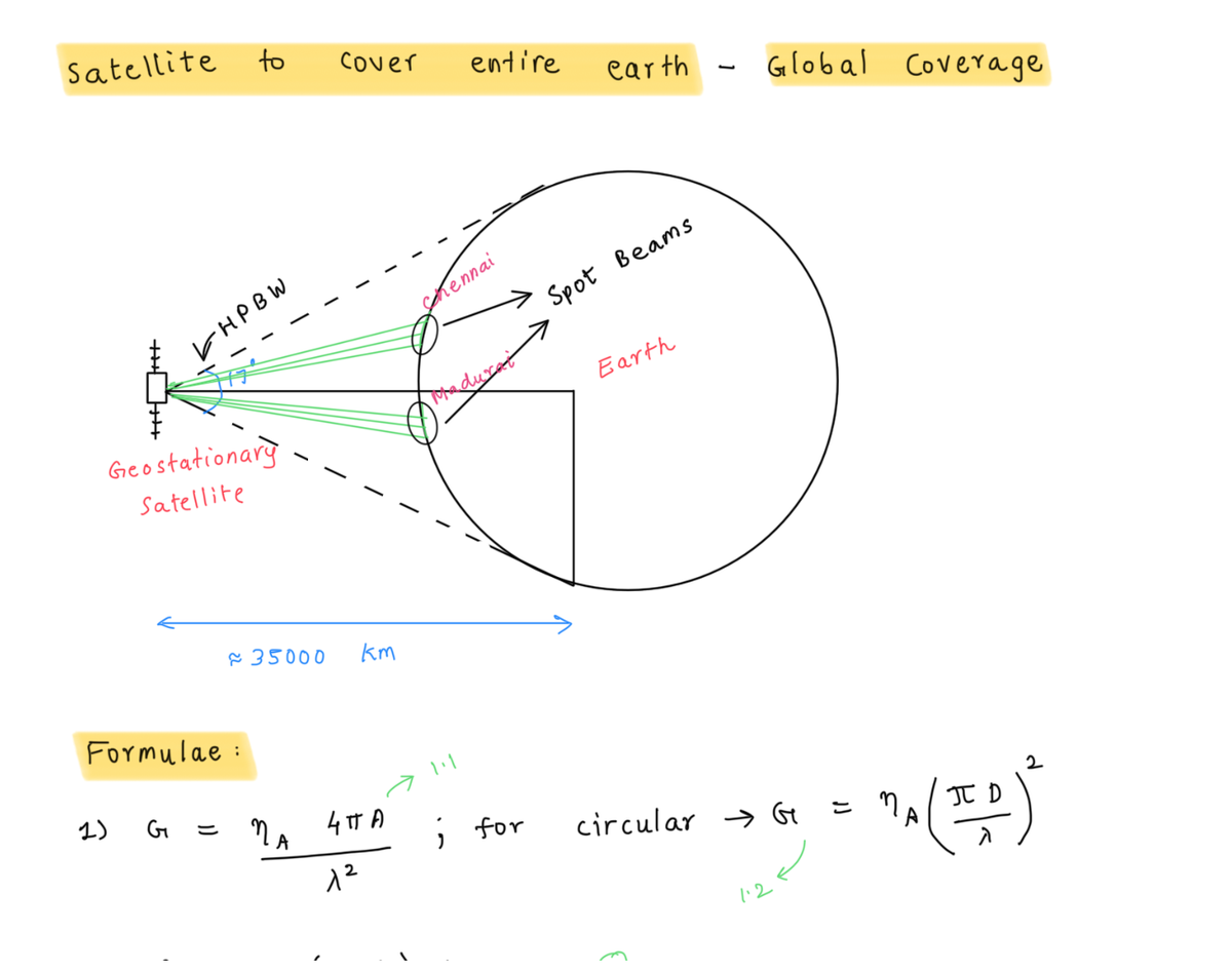 Satellite to cover entire earth - Global Coverage - what are the ...
