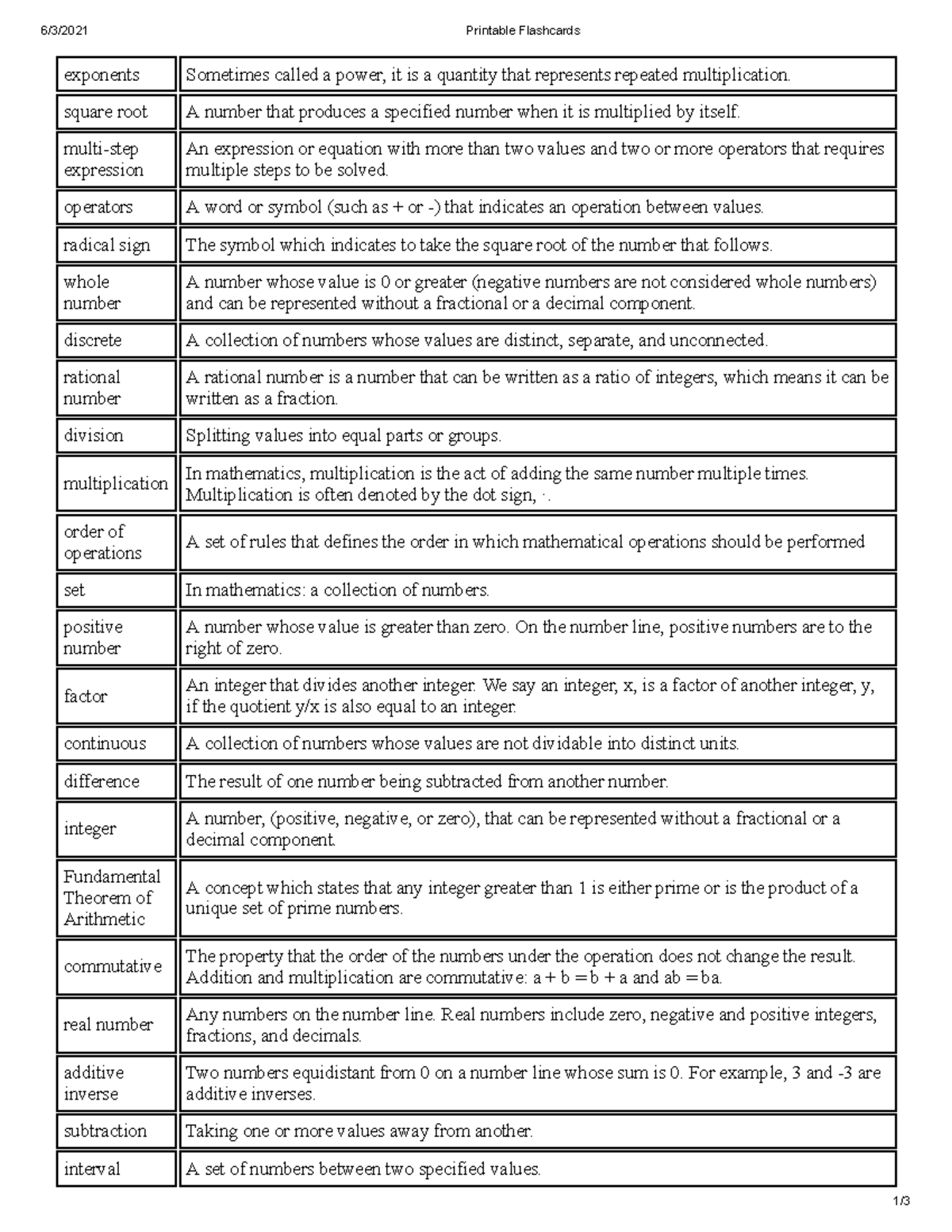 Unit 1 Vocabulary - 6/3/2021 Printable Flashcards 1/ exponents ...