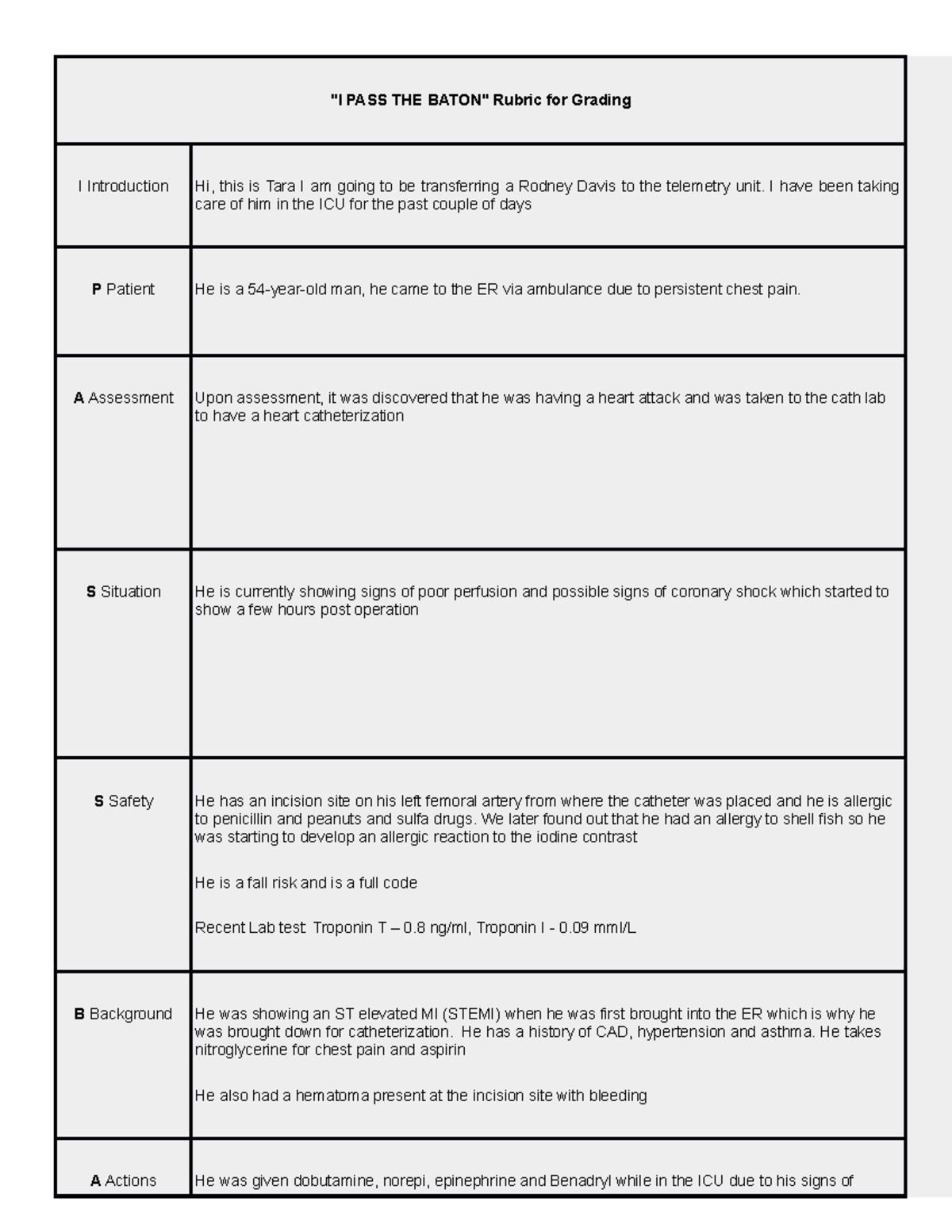 I+PASS+THE+ Baton virtual clinical "I PASS THE BATON" Rubric for