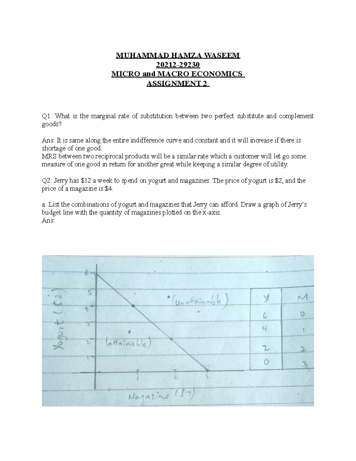 Microeconomics Assign 2 (29230) - Economics - IoBM - Studocu