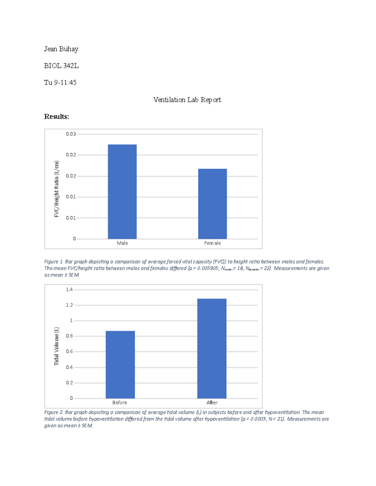 Ventilation Lab Report Jean Buhay BIOL 342L Tu 911 Ventilation Lab