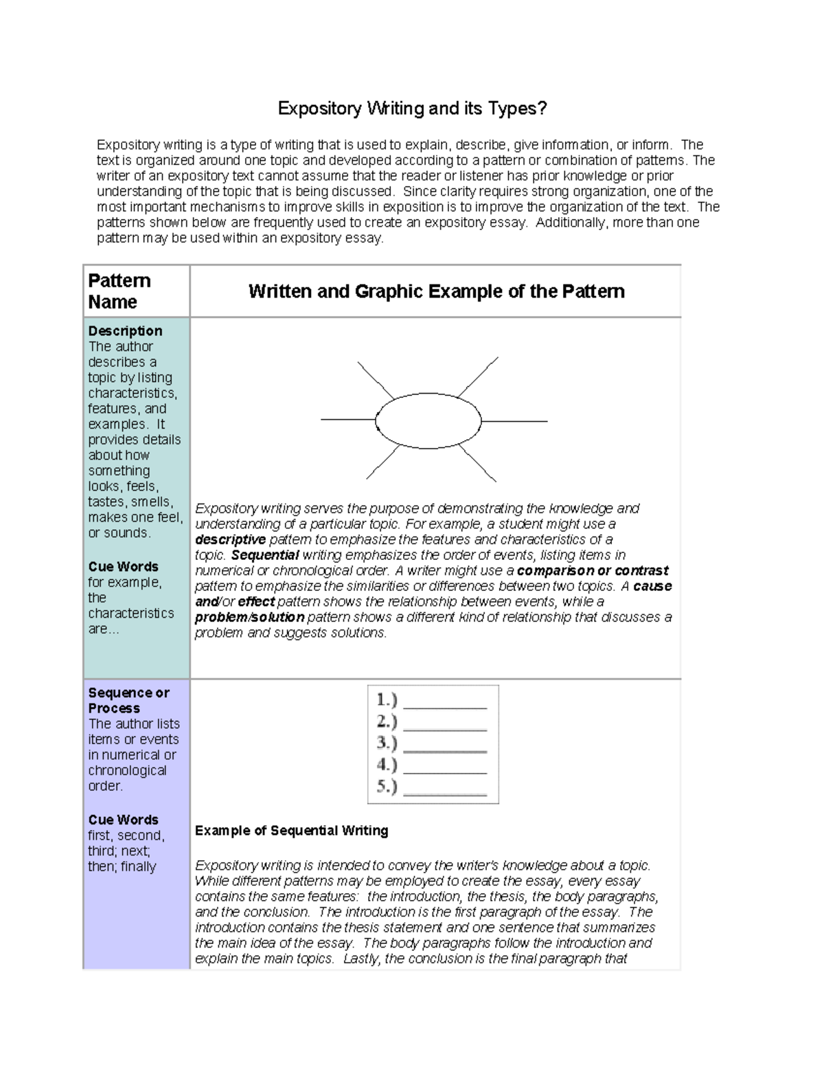 Paragraph writing - practice from this - Expository Writing and its ...
