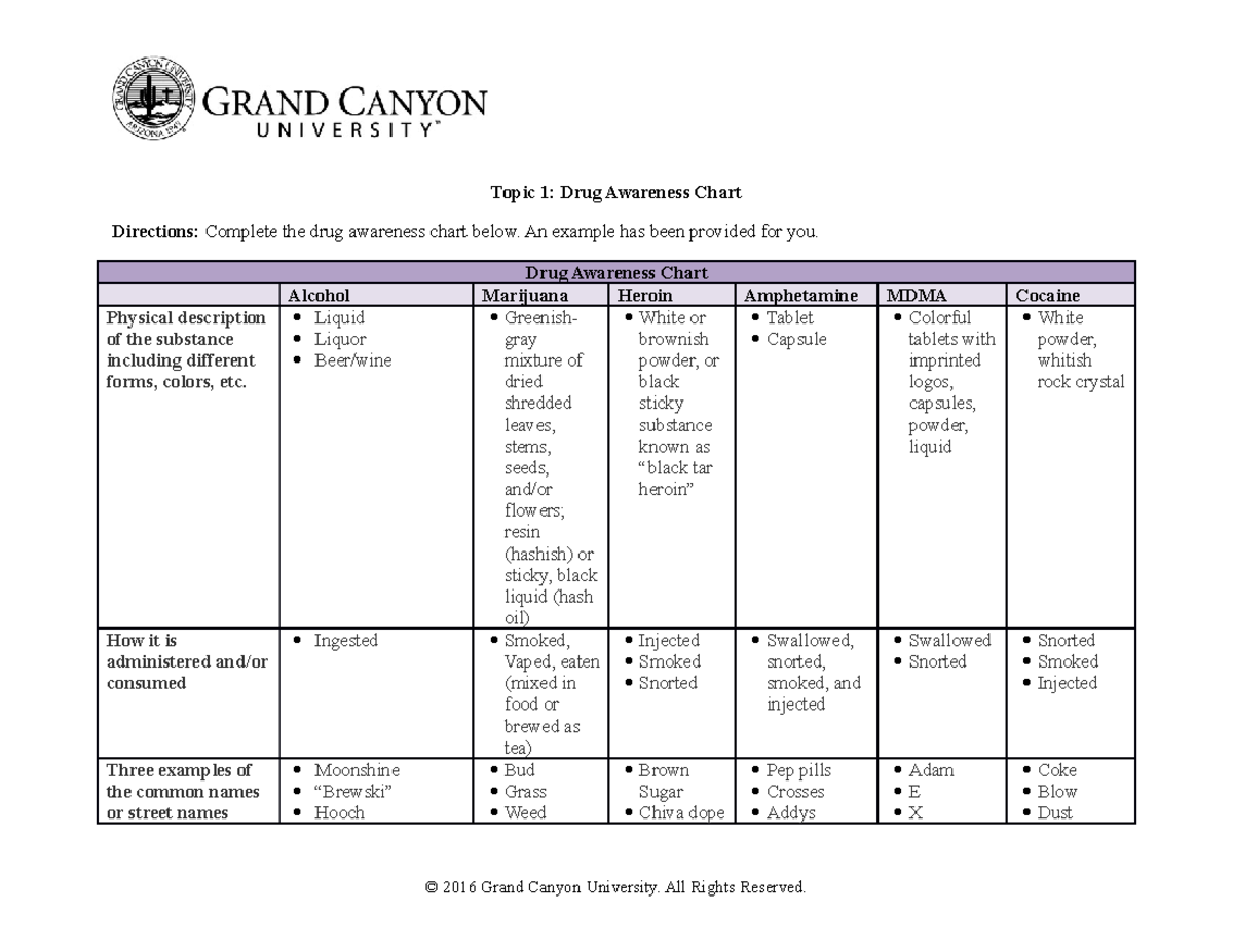 Educational Drug Awareness Guide Chart