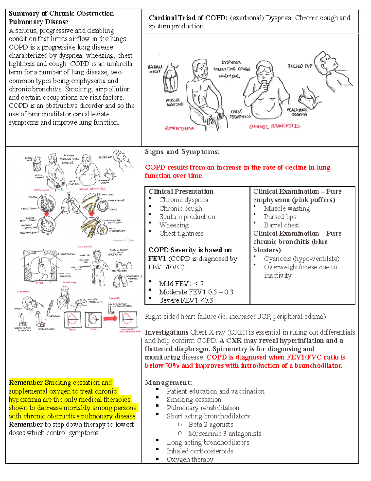 COPD - Exam 4 Lecture Notes - Summary of Chronic Obstruction Pulmonary ...