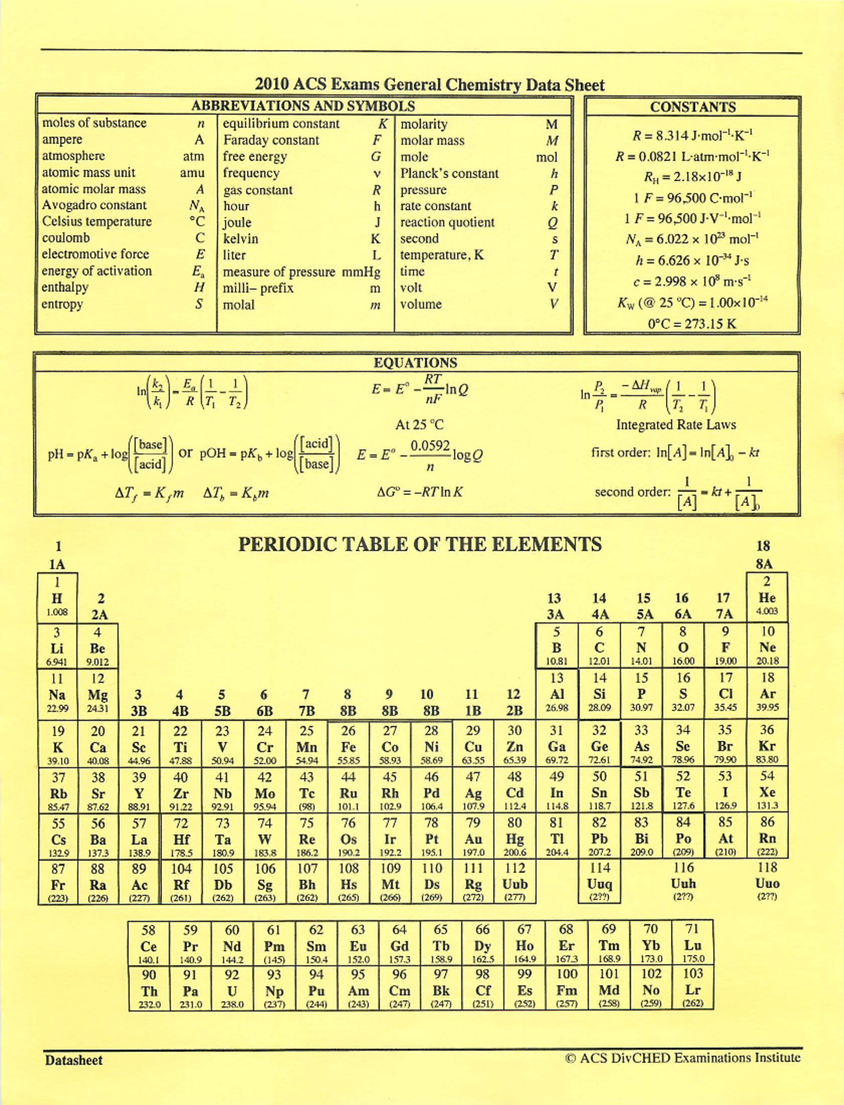 212 Exam Data Sheet - CHEM 212 - Studocu