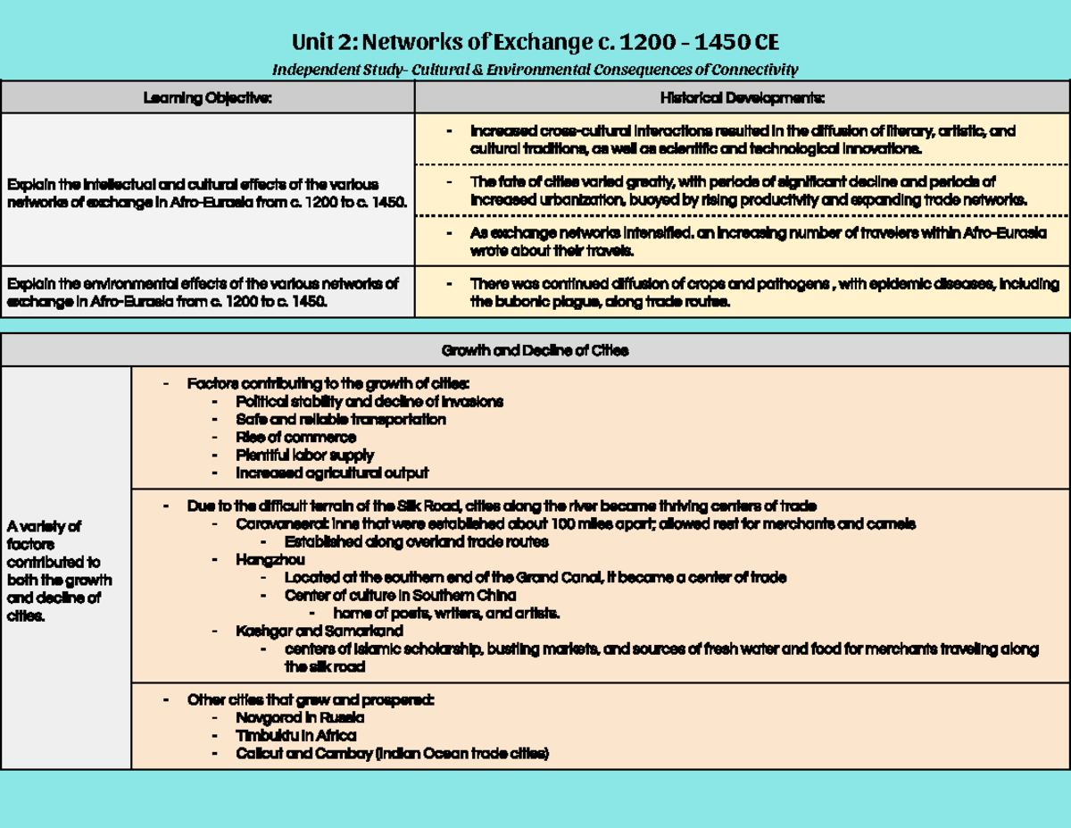 2.2c- Independent Study 23-24 - Unit 2: Networks of Exchange c. 1200 ...