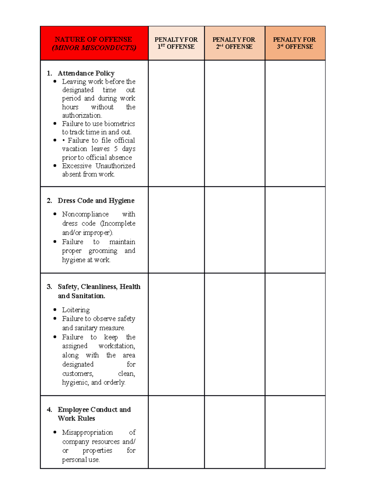 SBA Major Minor Offenses - NATURE OF OFFENSE (MINOR MISCONDUCTS ...