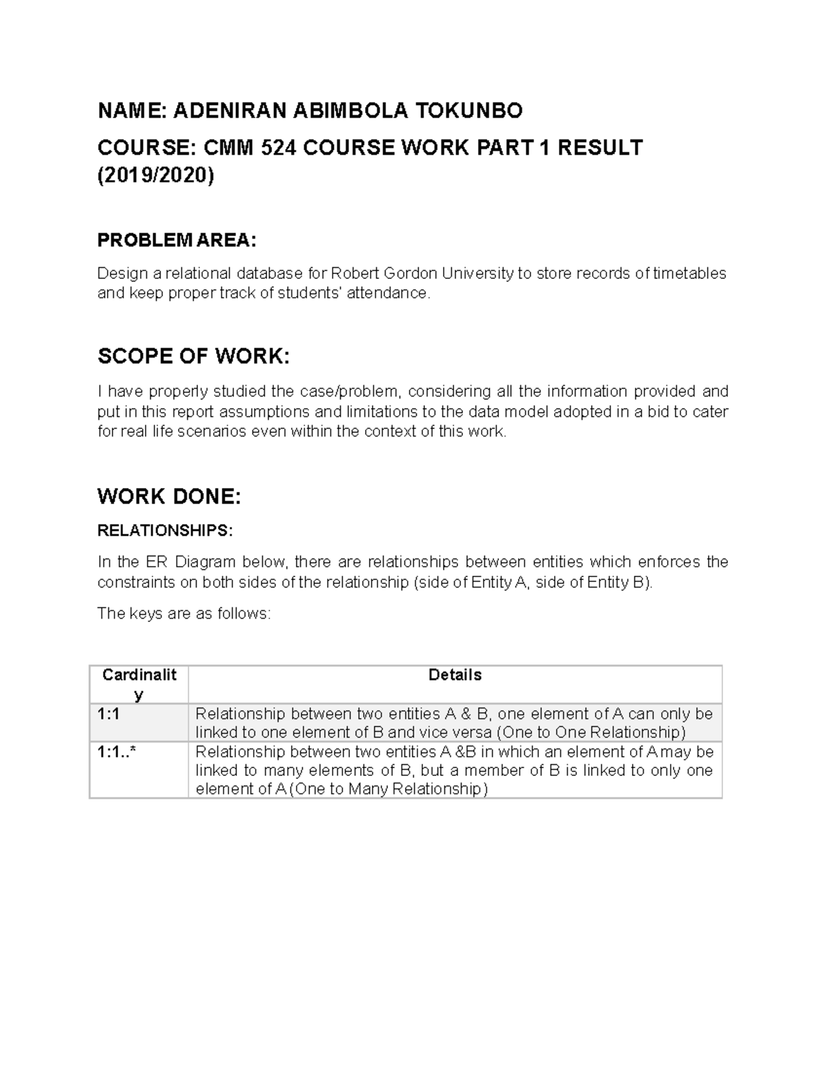 CMM524 Course WORK PART 1 Final - NAME: ADENIRAN ABIMBOLA TOKUNBO ...