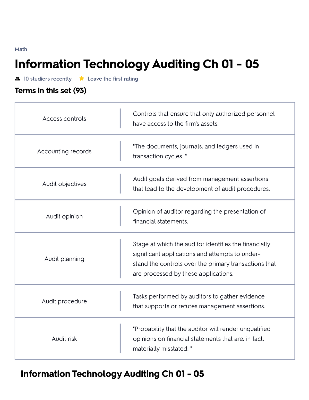 Information Technology Auditing Ch 01 - 05 Flashcards Quizlet ...