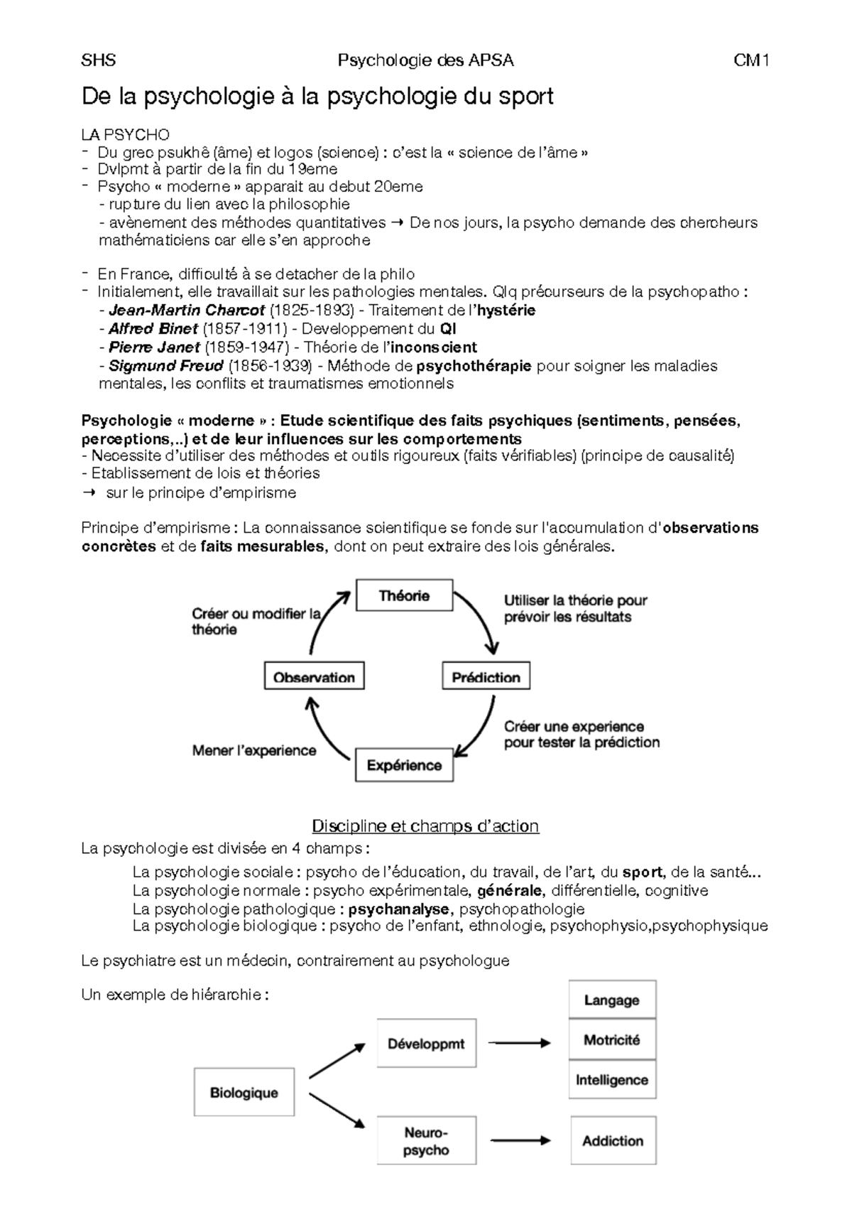 CM1 de psycho - Intro à la psycho du sport - SHS Psychologie des APSA ...