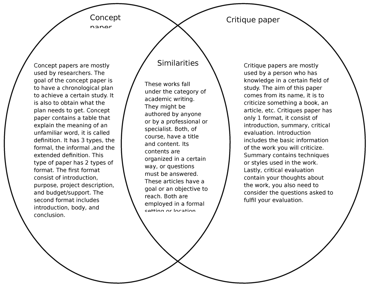 differences between concept paper and research