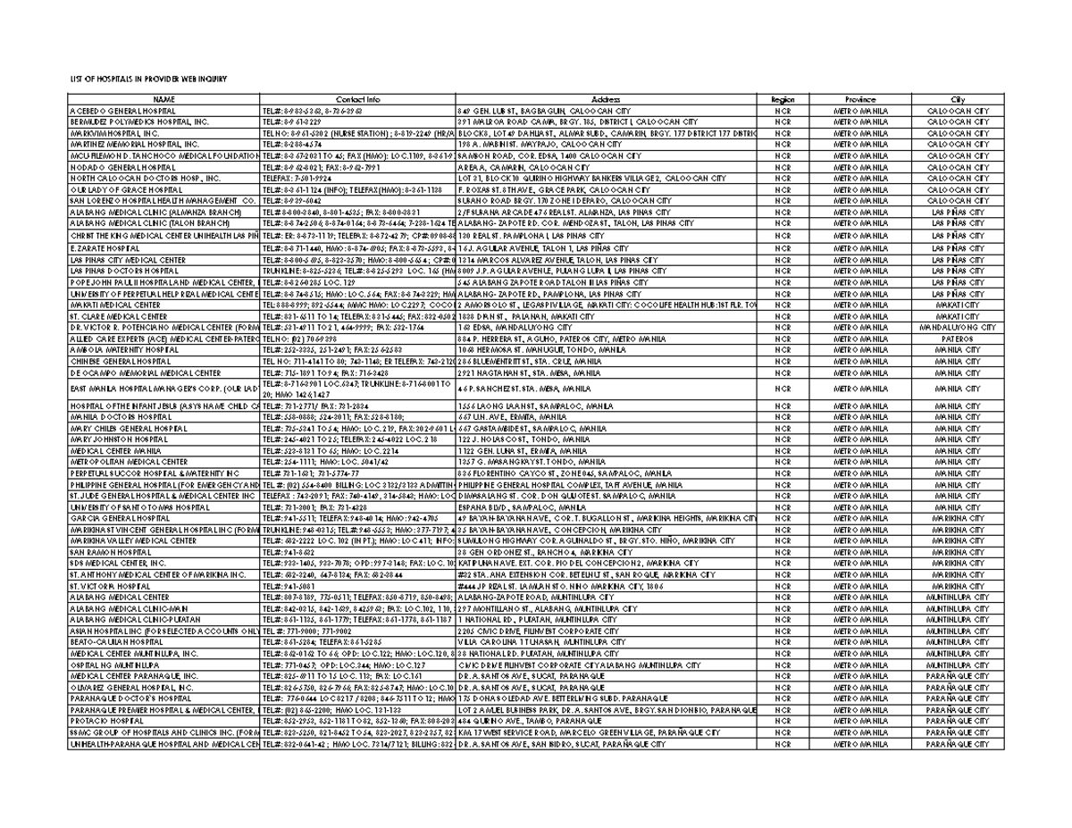 Hospital List as of Nov 21 - LIST OF HOSPITALS IN PROVIDER WEB INQUIRY ...