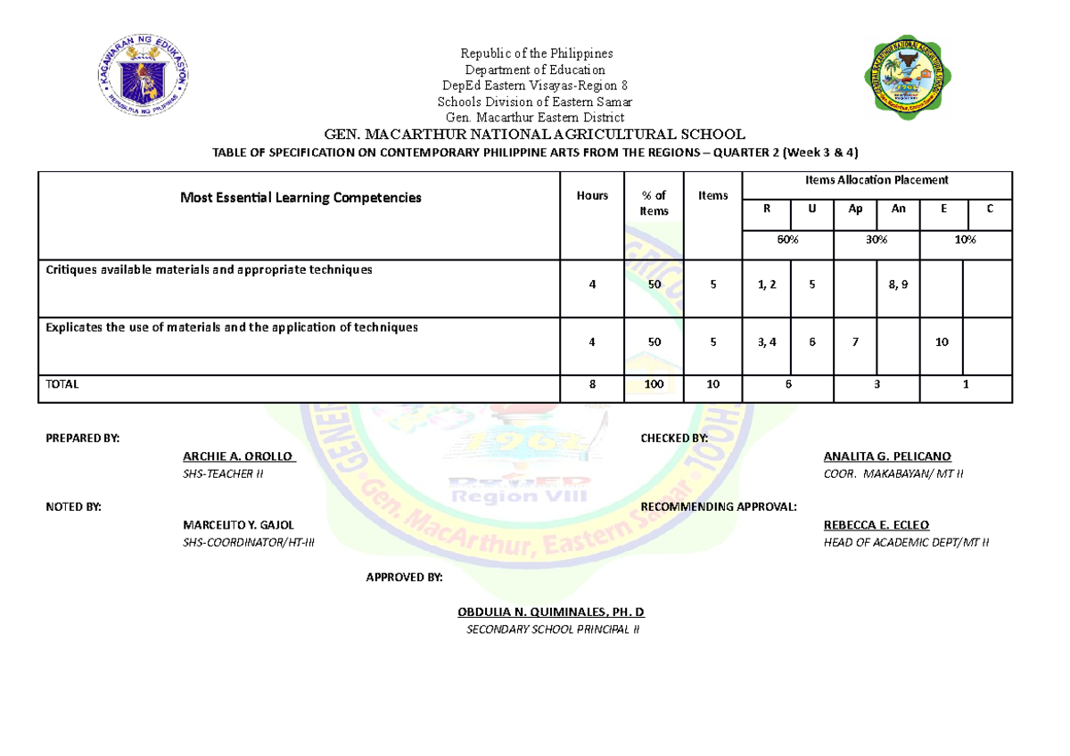 CPAR TOS WEEK 3 AND 4 Q2 - Table Of Specification - Republic Of The ...