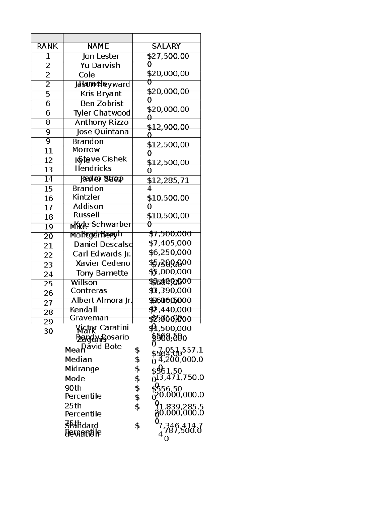Fenelon Project Statistics RANK 1 NAME Jon Lester Yu Darvish Cole