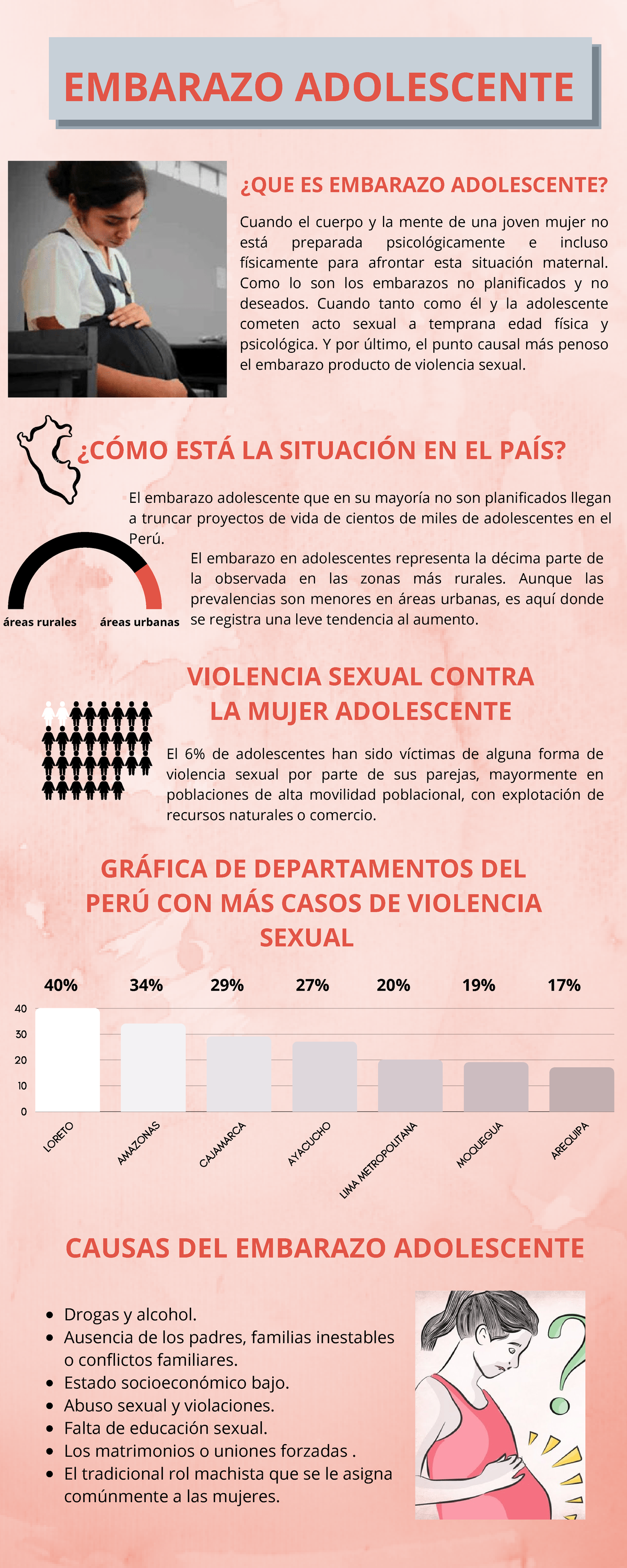 ¿Qué conoces sobre el embarazo adolescente-1 - LORETO AMAZONAS