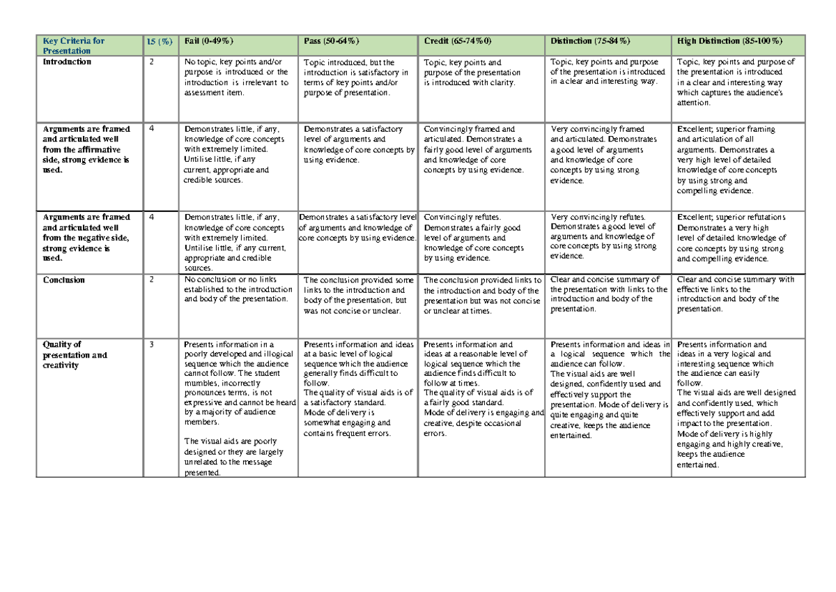 Rubric for A2 - practice materials - Key Criteria for Presentation 15 ...