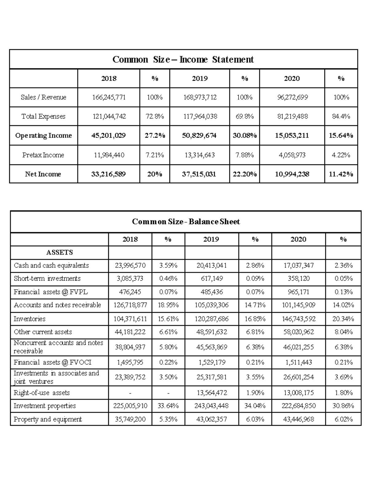 financial-ratios-common-size-balance-sheet-2018-2019-2020