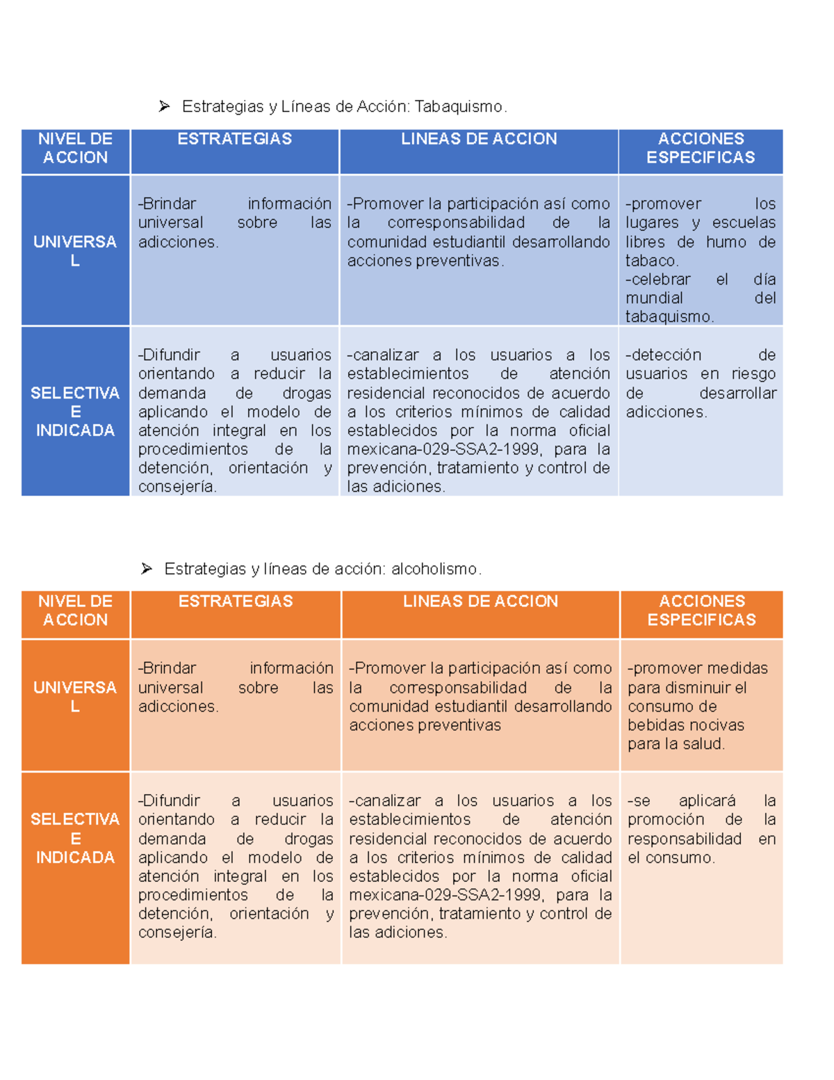 Estrategias Y L Neas De Acci N Estrategias Y L Neas De Acci N