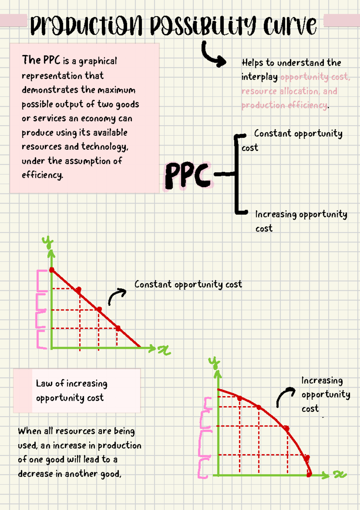 PPC - A levels - Production possibility curve T he PPC is a graphical ...