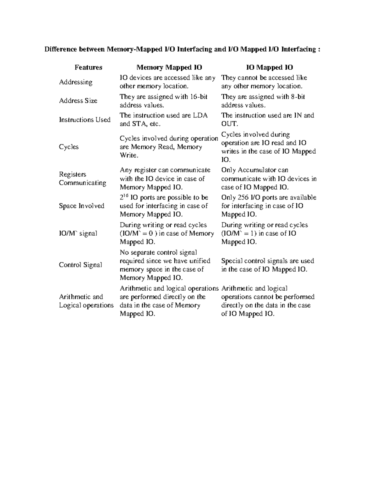 cpu-i-o-and-memory-bound