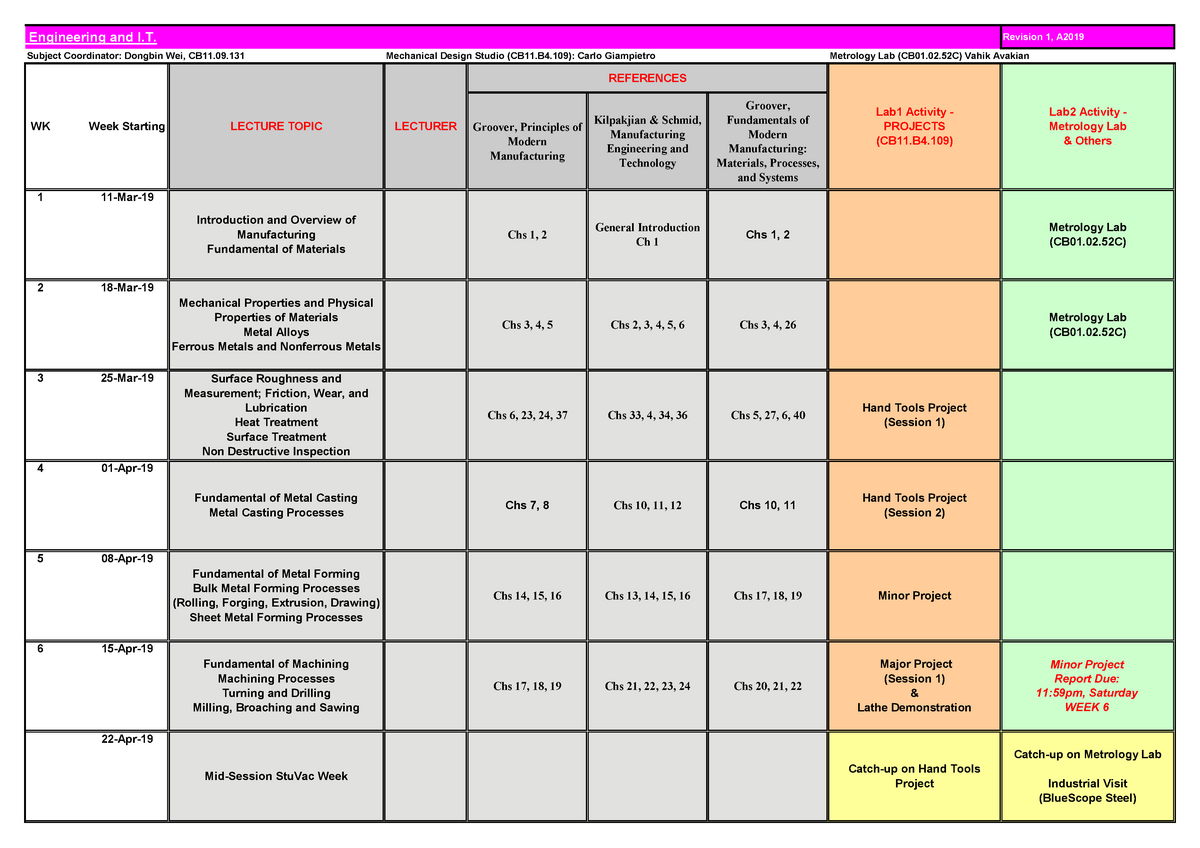 Spreadsheet 48621 Manufacturing Engineering A2019 - f Engineering and I ...