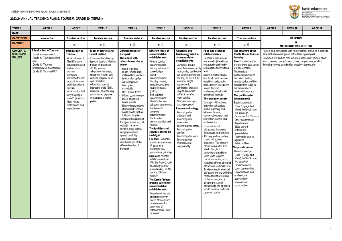 ATP 202324 Gr 10 Tou final 2023/24 ANNUAL TEACHING PLANS TOURISM GRADE 10 (TERM 1) TERM 1