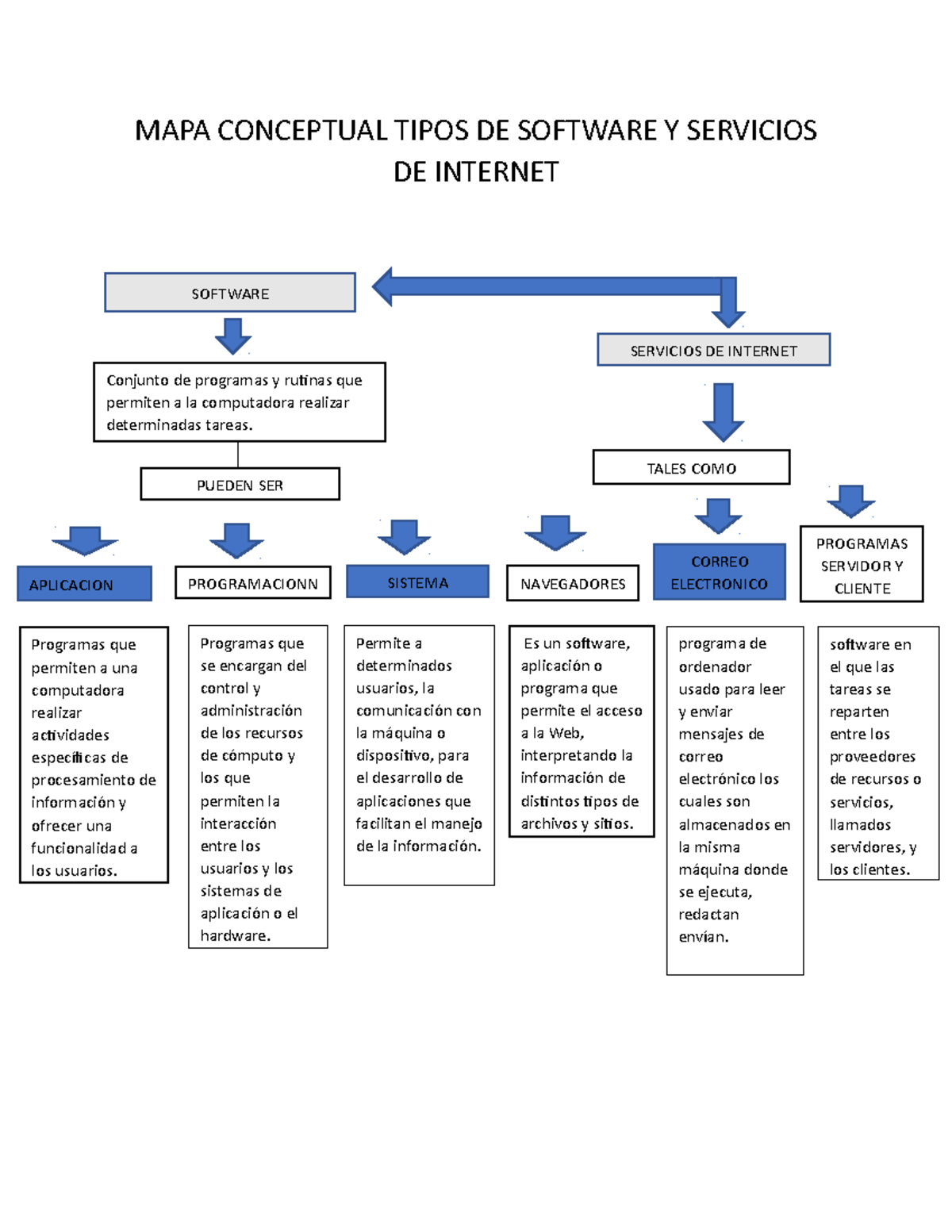 Mapa Conceptual De Software Hot Sex Picture Hot Sex Picture 6216