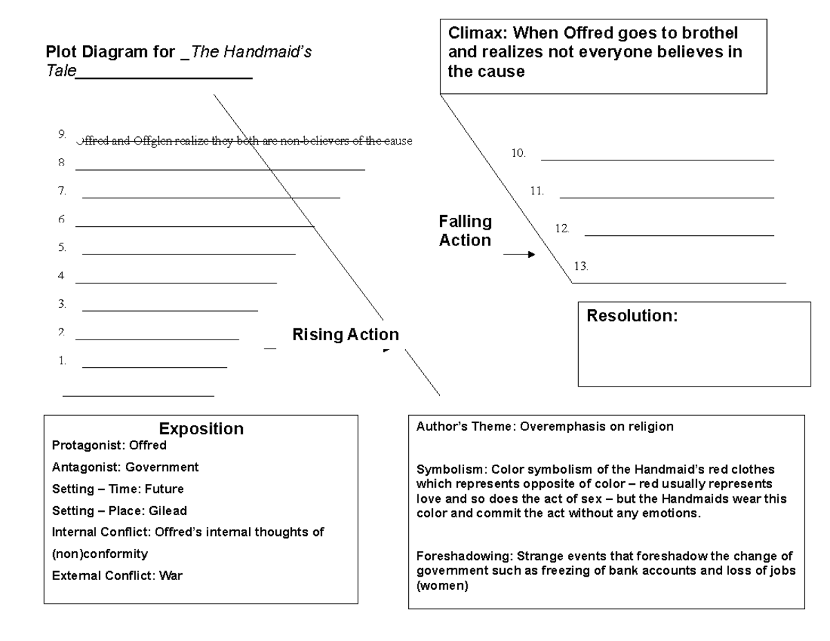 Plot HMT - English - Offred and Offglen realize they both are non ...