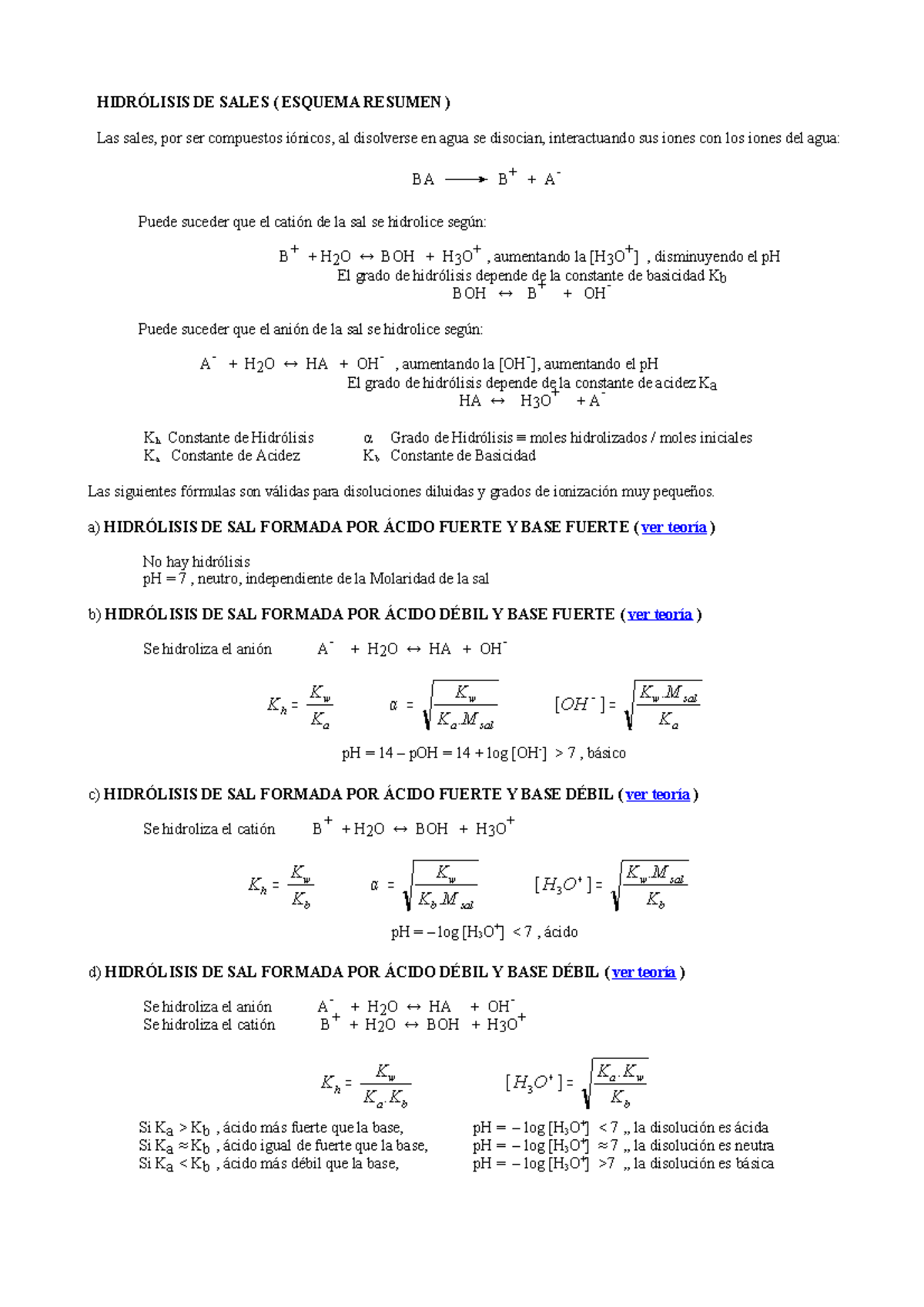 Hidrolisis sales HIDRÓLISIS DE SALES ( ESQUEMA RESUMEN ) Las sales