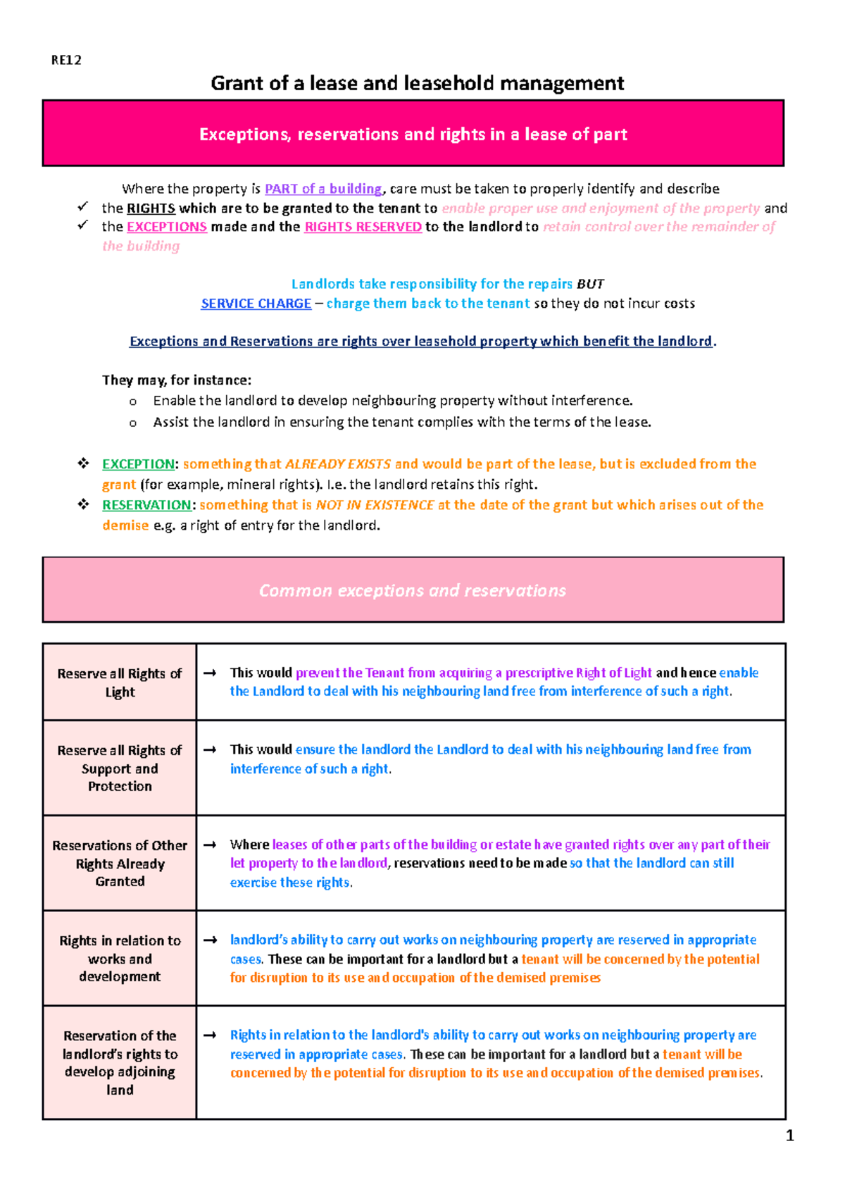 RE WS12 Tasks - Study notes - Grant of a lease and leasehold management ...