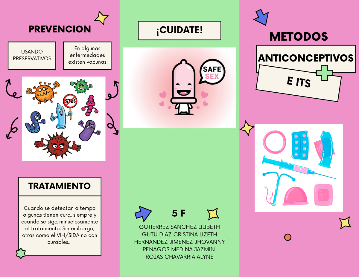 Triptico Metodos Ant E Its Anticonceptivos E Its Tratamiento Cuando Se Detectan A Tempo