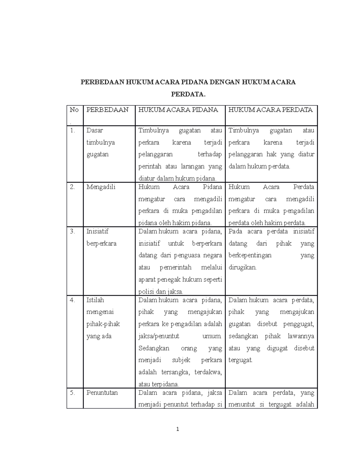 Hukum Acara Perdata 1 - PERBEDAAN HUKUM ACARA PIDANA DENGAN HUKUM ACARA ...