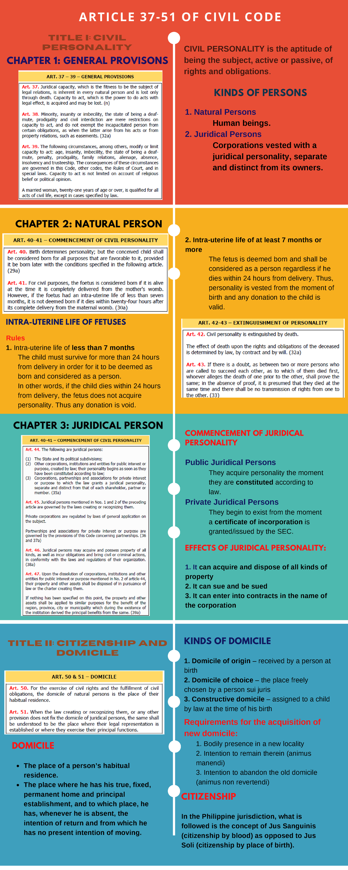 Article 37-51 Infographic - ARTICLE 37-51 OF CIVIL CODE KINDS OF ...