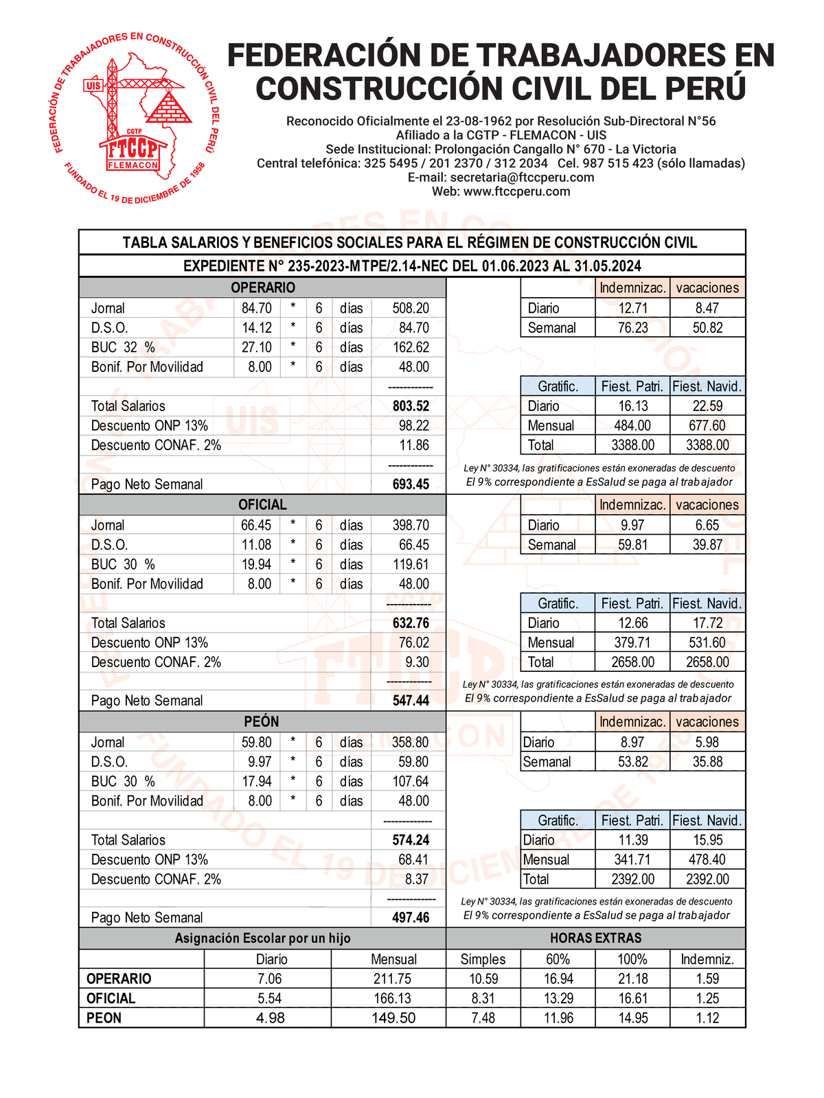 Tabla Salarial 2023-2024 - CONSTRUCCIÓN CIVIL DEL PERÚ Reconocido ...