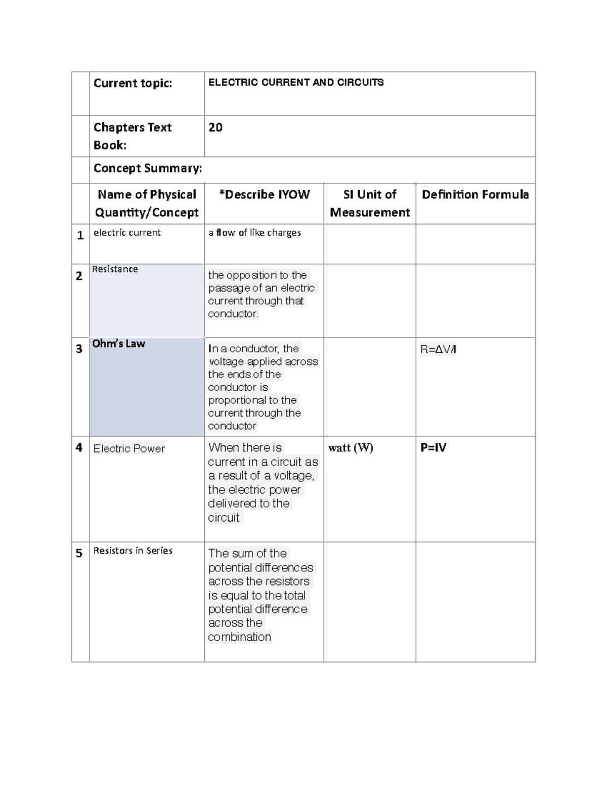Summary Sheet 3 - Current topic: ELECTRIC CURRENT AND CIRCUITS Chapters ...