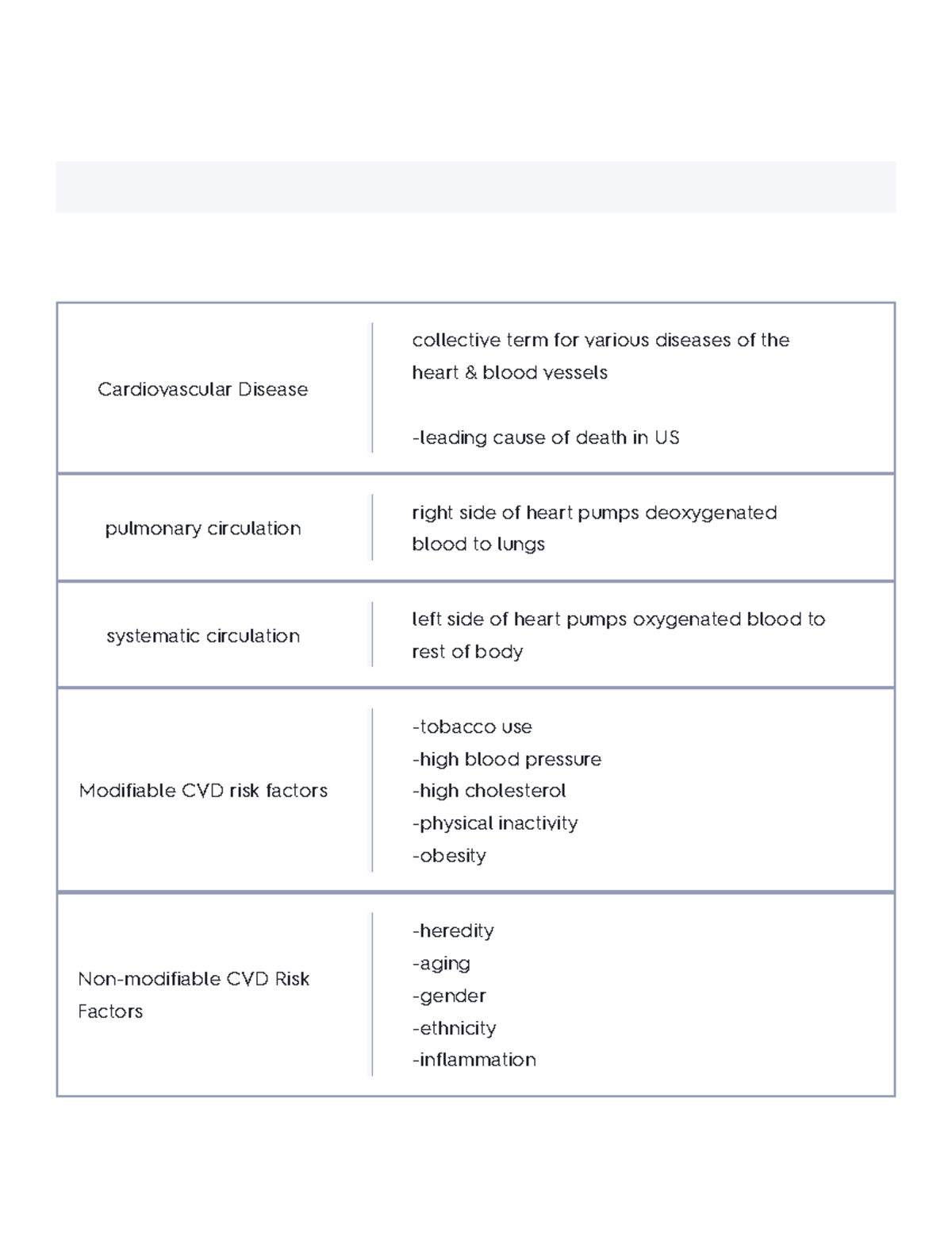 Total Wellness Exam 4 Flashcards Quizlet Cardiovascular Disease
