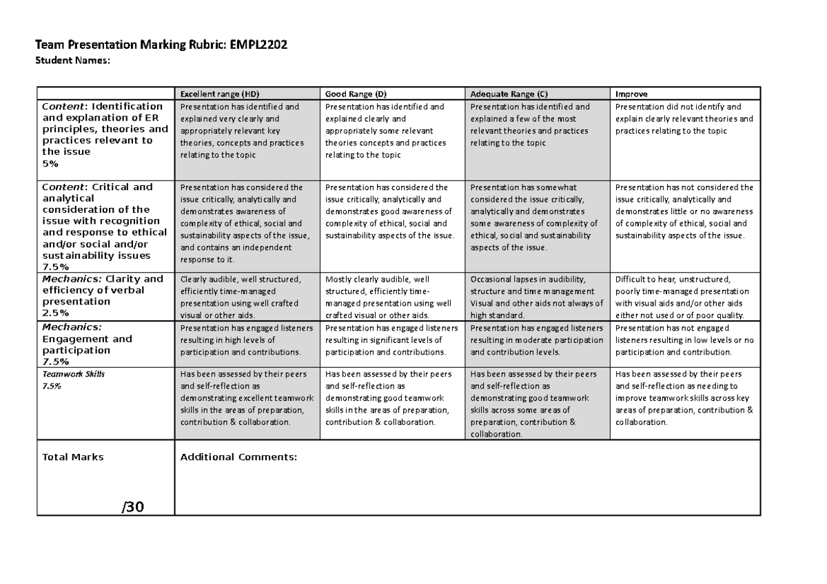 Team Presentation Rubric - Team Presentation Marking Rubric: EMPL ...