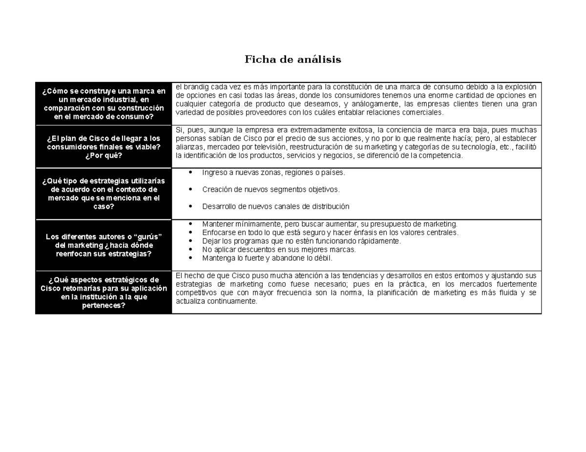 Analisis de caso para Cisco - Ficha de análisis ¿Cómo se construye una
