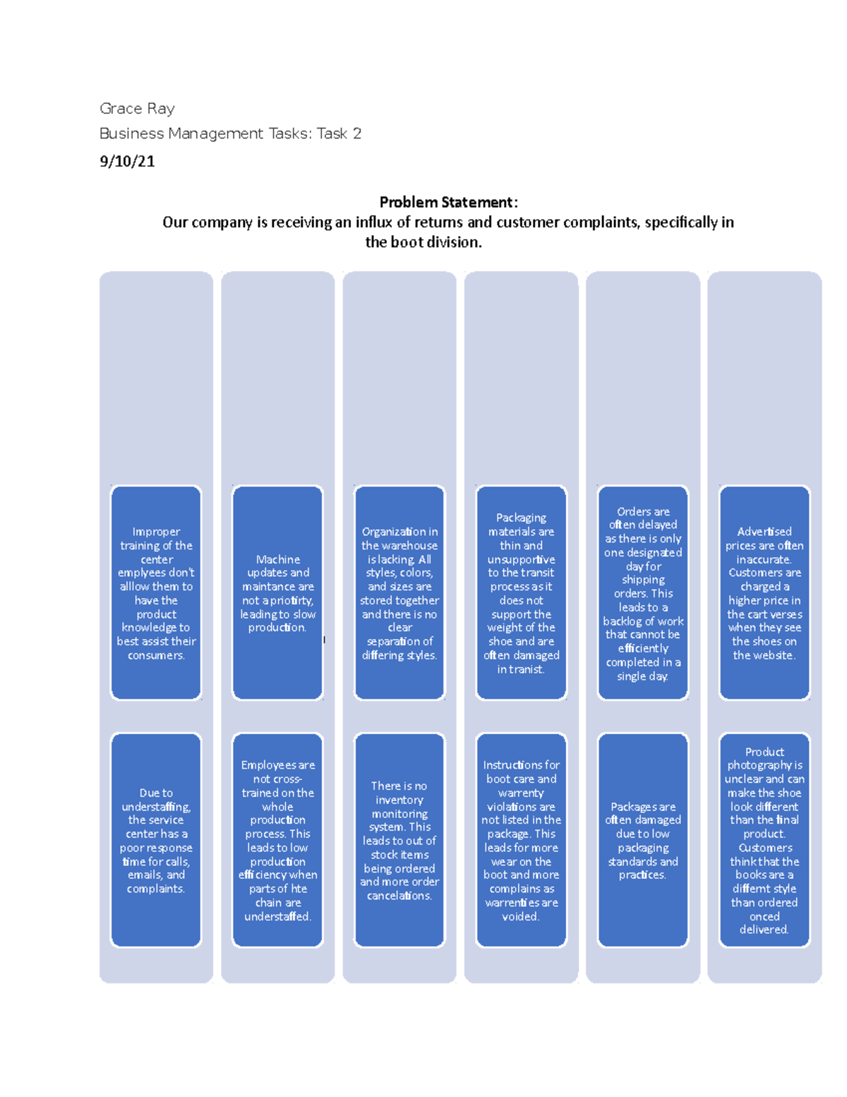 Business Management Task Force Definition